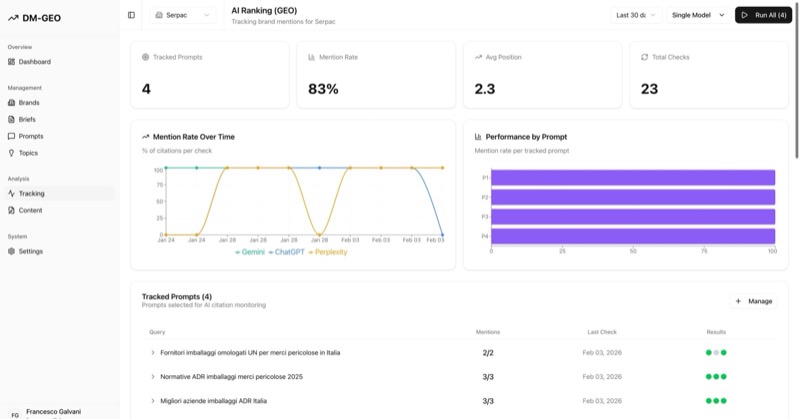 Scopri cosa chiedono <span class="red">i tuoi clienti</span> all'AI