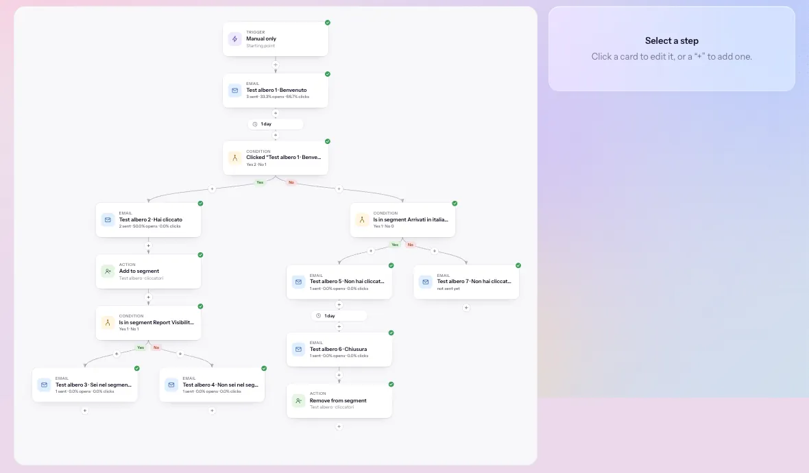 DeepCMS, Automazioni ad albero