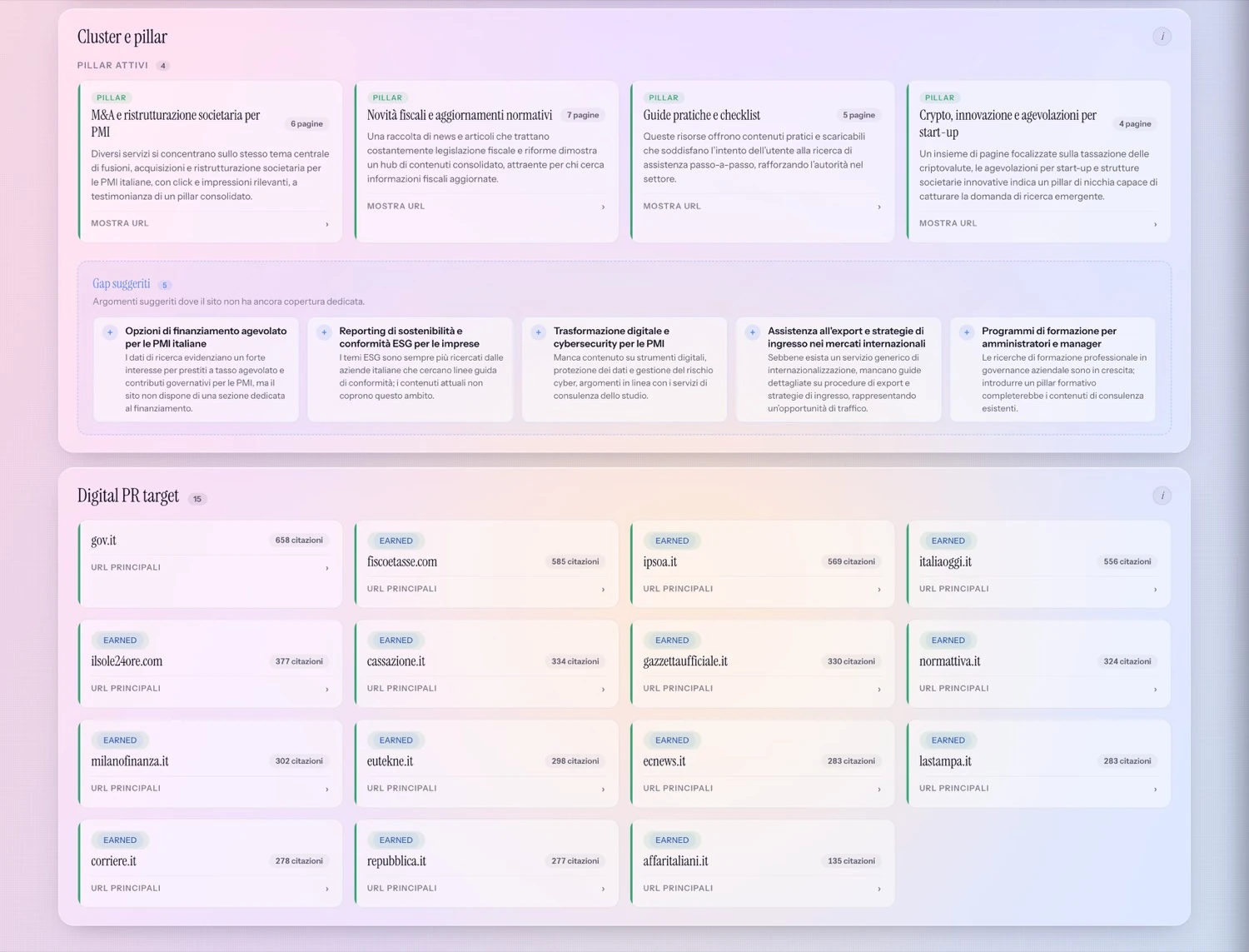Marketing operations: campagne, uscite stampa e influencer con costi e risultati