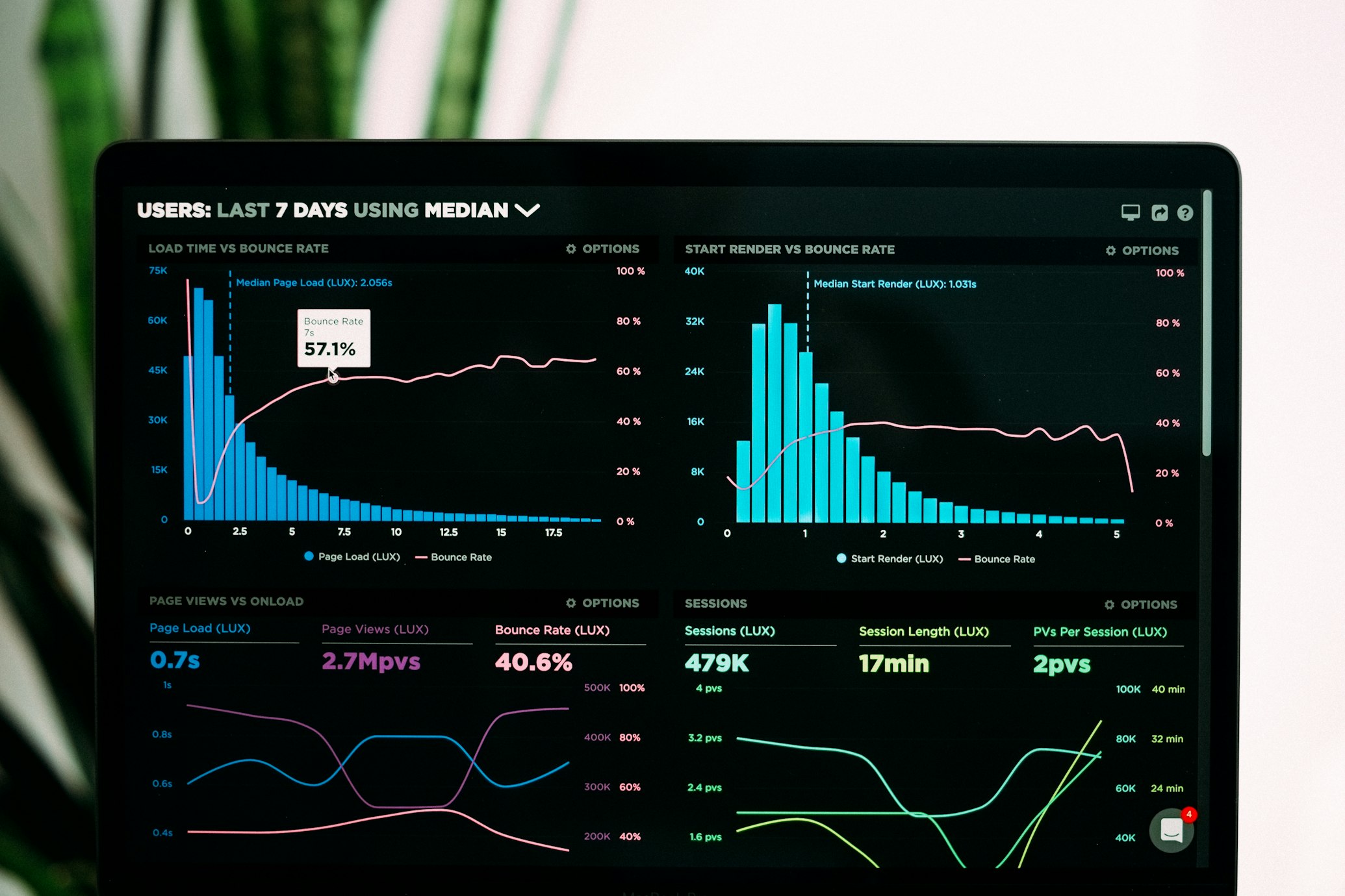 Scrivania con grafici e dati su schermi — analisi AI per ricerca e knowledge base nel 2026